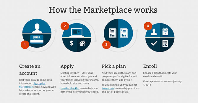 Health Insurance Marketplace